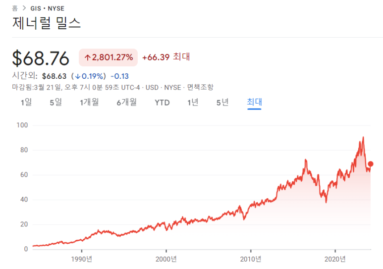 제너럴밀스, 나이키, 페덱스 23년 4분기 실적 3 ywAAAAAAQABAAACAUwAOw==