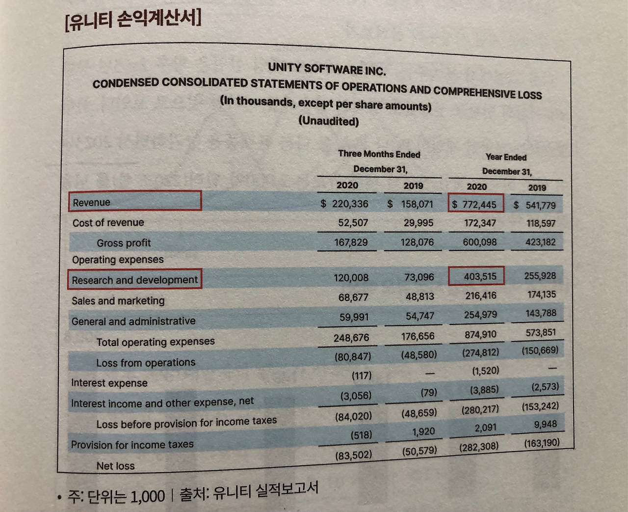 미주은 추천 메타버스기업② 유니티소프트웨어U 살펴보기 4 ywAAAAAAQABAAACAUwAOw==