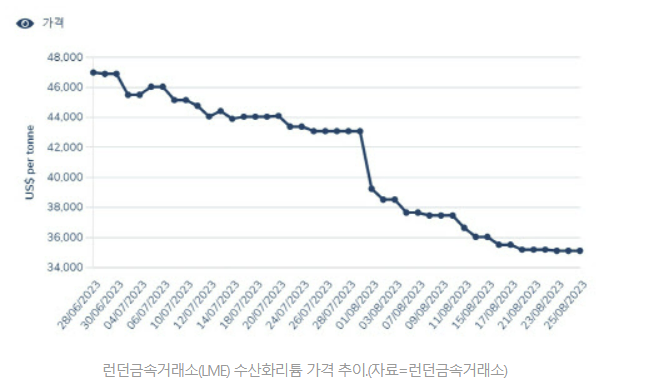 9월 네째 주(9/18~24) 주간 이슈, 미국 기준금리 동결 가능성 등 1 ywAAAAAAQABAAACAUwAOw==
