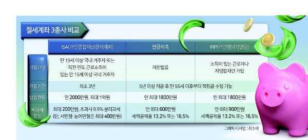 절세 노후 대비 통장 비교