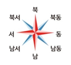 동서남북 방위표시 구별방법