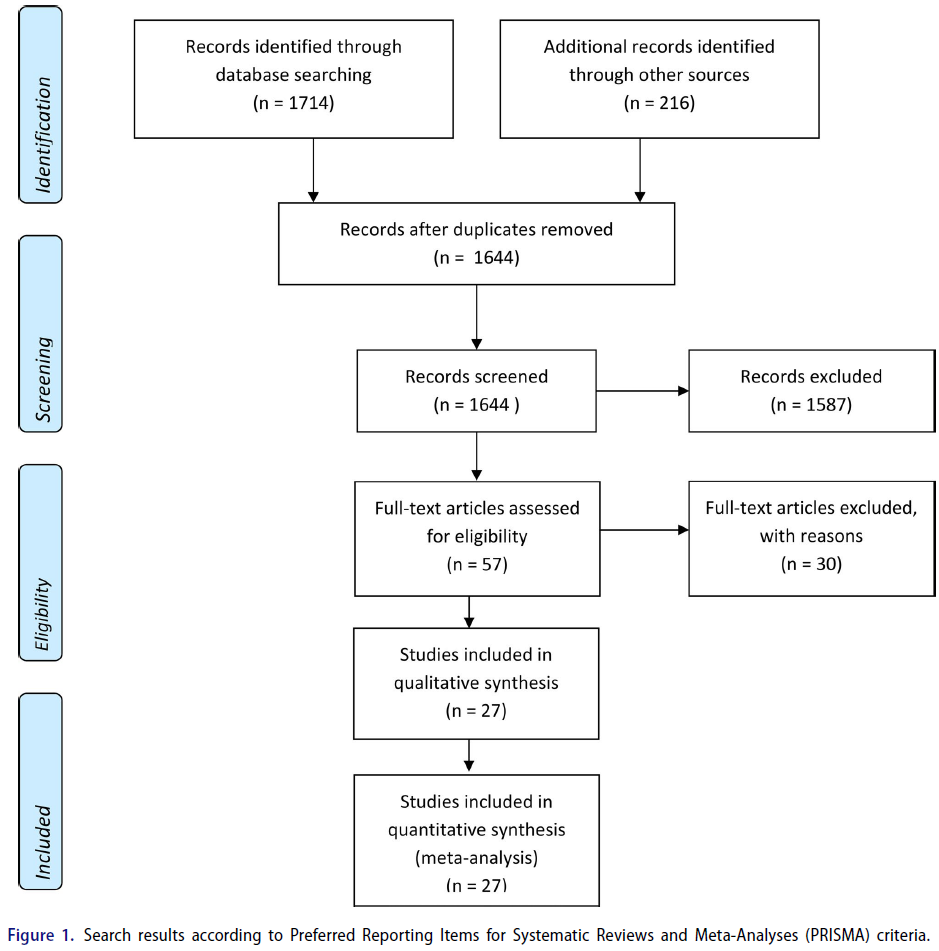 의대생들에게 어떻게 가르치는지를 가르치기 스코핑 리뷰(Teach Learn Med. 2022) Passing the
