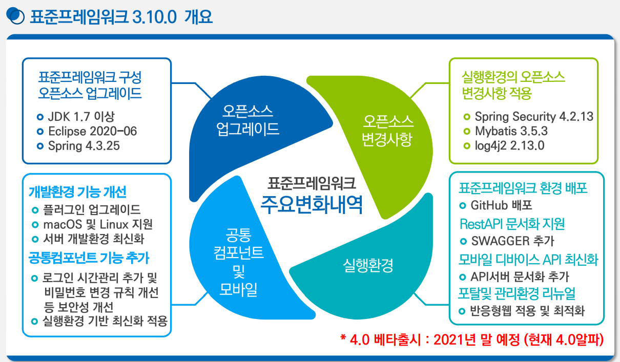 전자정부표준프레임워크