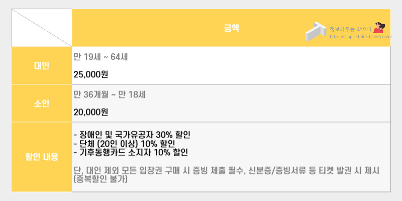 서울달 열기구 여의도공원 운영 시간, 예약 방법, 탑승 비용 총정리 4 서울달 탑승 비용 및 할인 방법