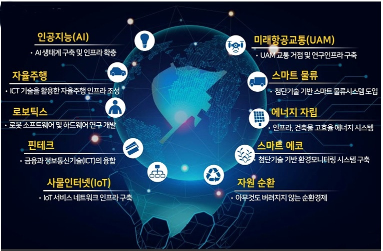아시아 실리콘밸리 '용산정비창' 국제업무지구로.. 3 ywAAAAAAQABAAACAUwAOw==