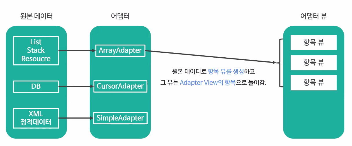 [Android] Adapter View 개요 — 이혜주의 공부로그