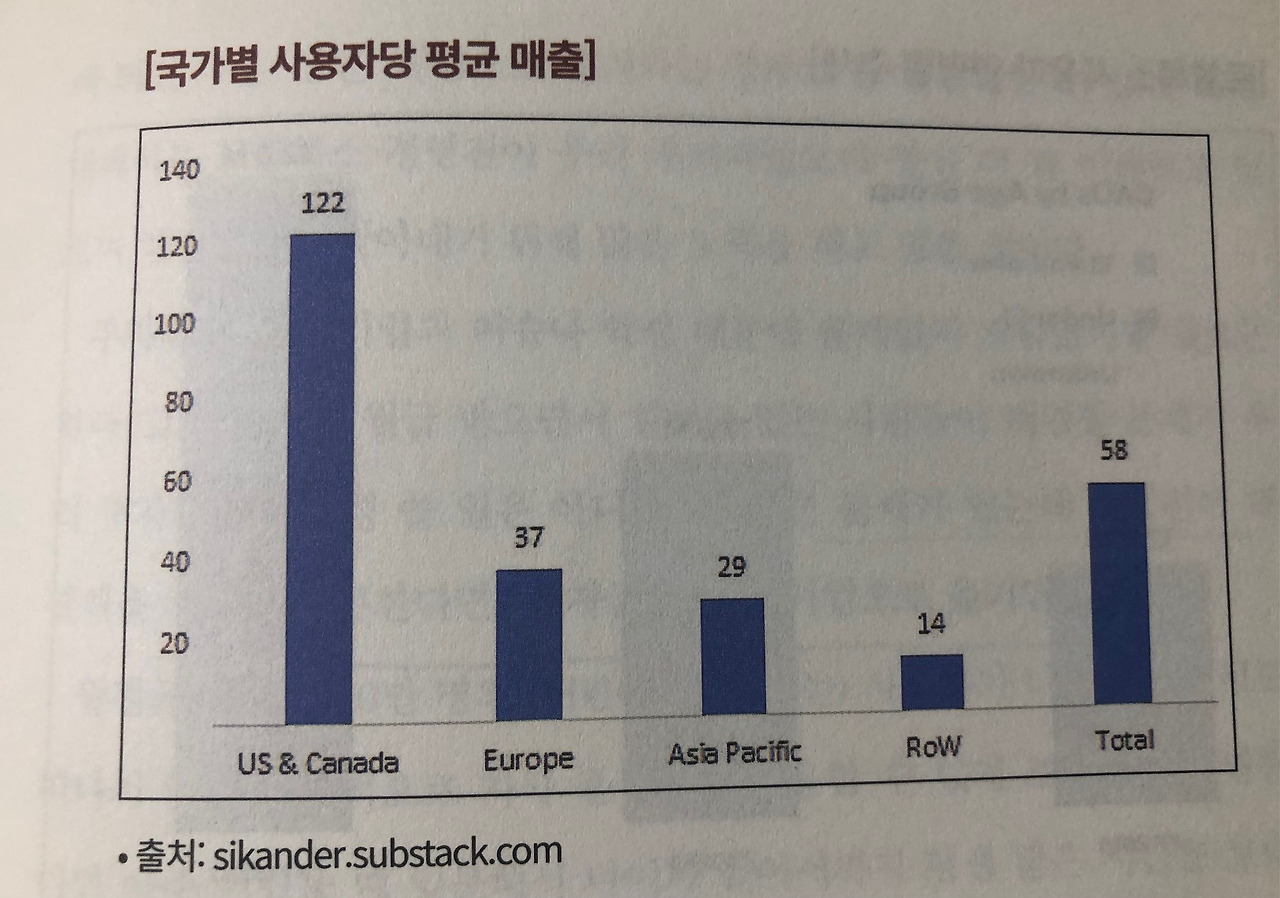 미주은 추천 메타버스기업① 로블록스RBLX 살펴보기 9 ywAAAAAAQABAAACAUwAOw==
