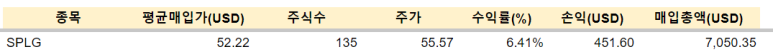 JEPQ, 애플 등 매수 / 1.17 7 ywAAAAAAQABAAACAUwAOw==