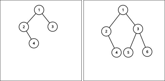 vue image