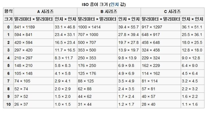 복사용지 사이즈 알아보기 6878