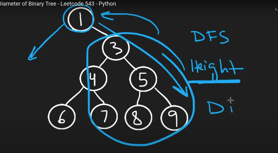 Tree: 543. Diameter of Binary Tree