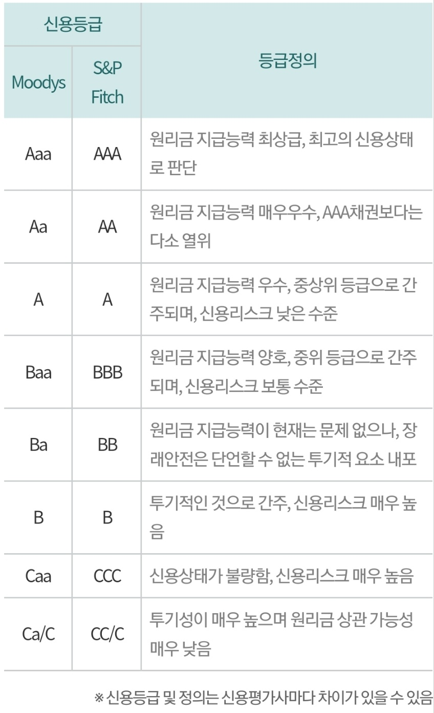 미국 채권 투자 이익 및 용어 이해 4 ywAAAAAAQABAAACAUwAOw==