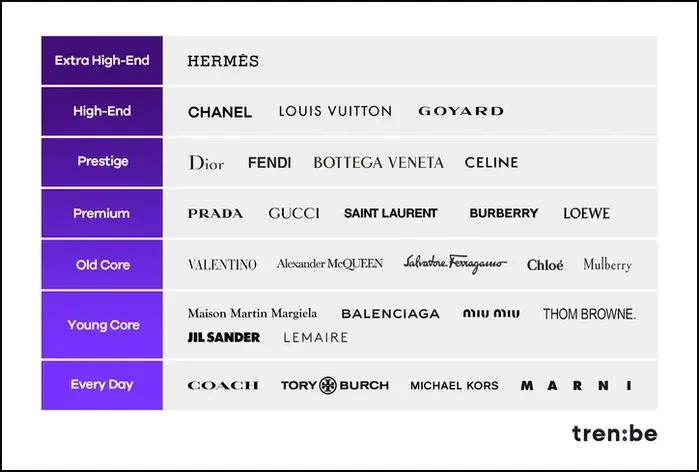 명품 브랜드별 특징과 대표 상품 소개