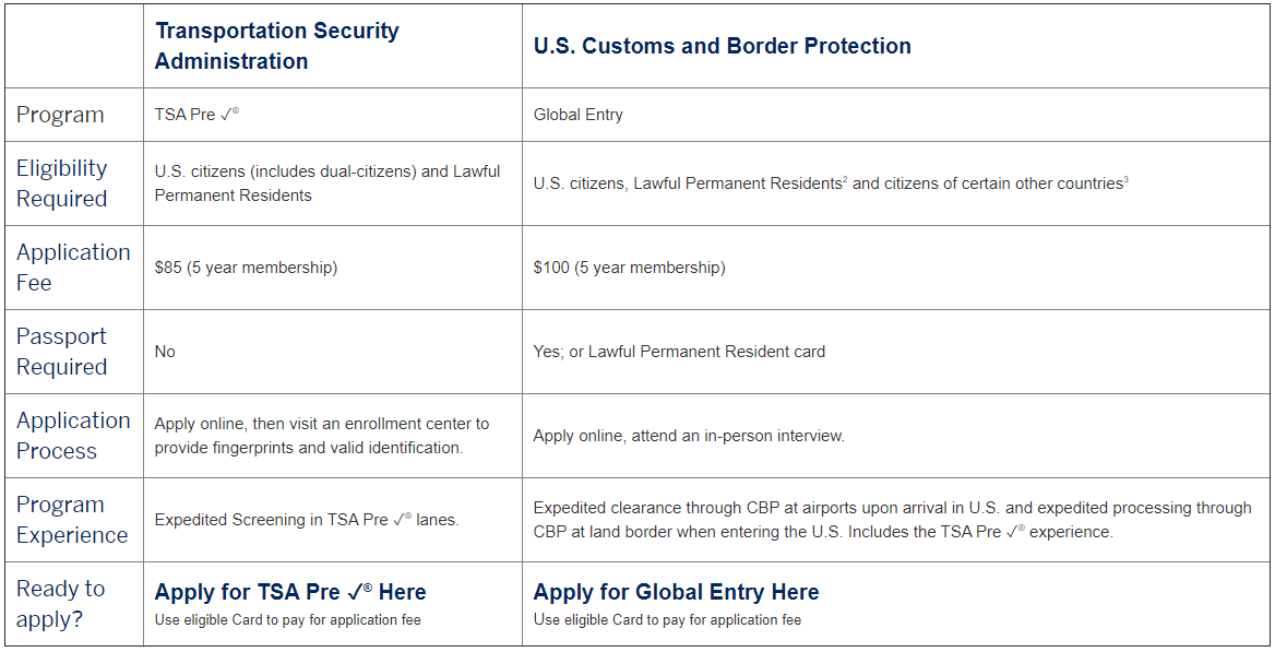 아멕스 플래티넘 카드 AMEX Platinum