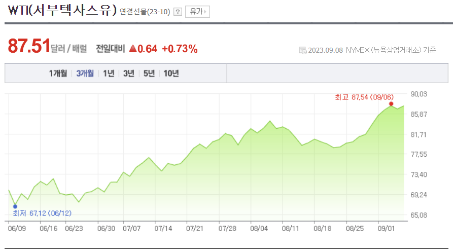 9월 셋째 주(9/11~17) 주간 이슈, 애플 아이폰 15 공개 등 1 ywAAAAAAQABAAACAUwAOw==