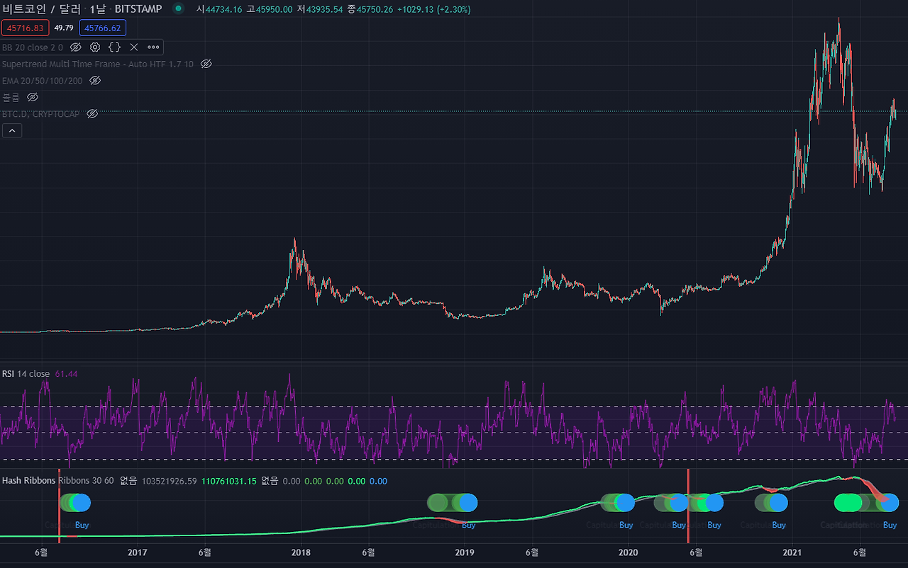 max drawdown tradingview