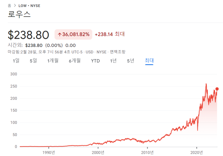 버크셔해서웨이, 로우스, 스노우플레이크 23년 4분기 실적 7 ywAAAAAAQABAAACAUwAOw==
