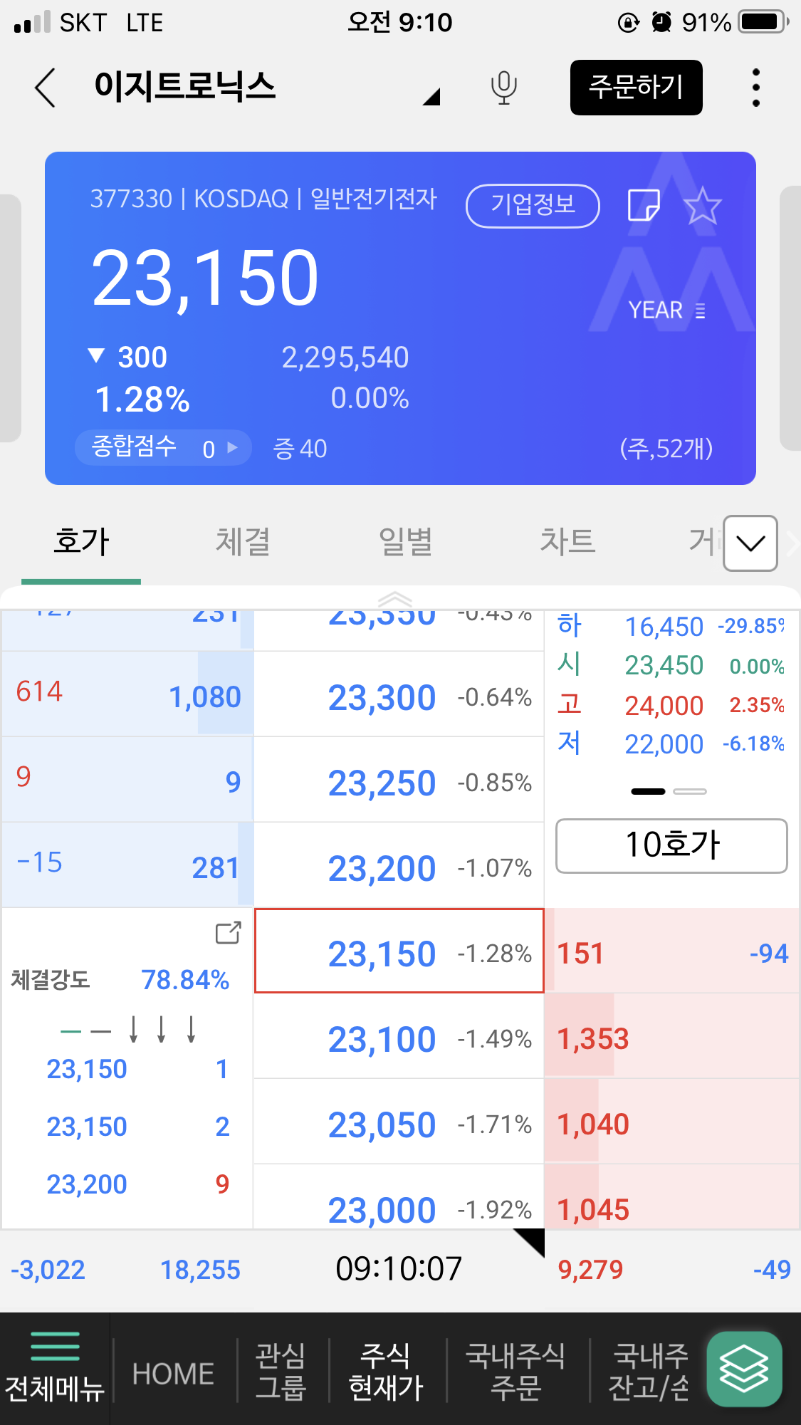스코넥엔터테인먼트, 이지트로닉스 상장당일 매도기 3 ywAAAAAAQABAAACAUwAOw==