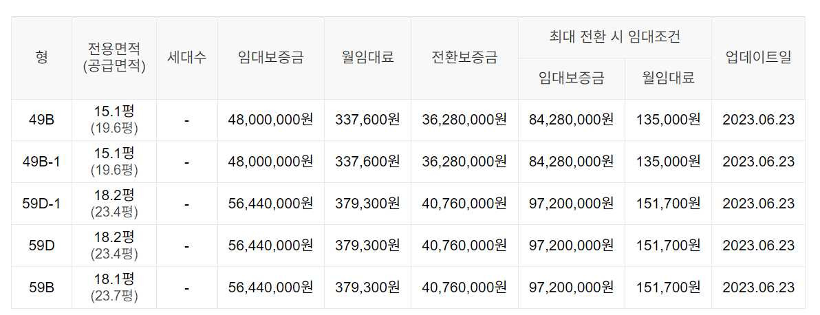 신정이펜하우스1단지 국민임대 모집공고 및 청약정보