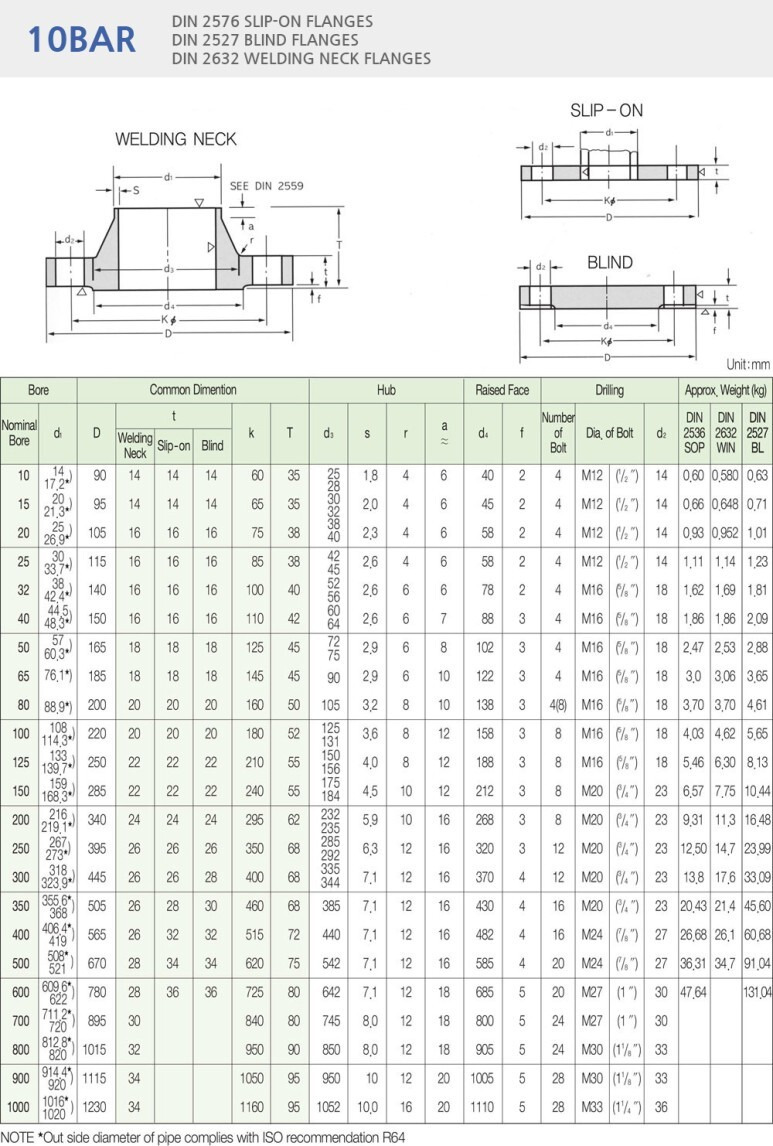 din-10bar