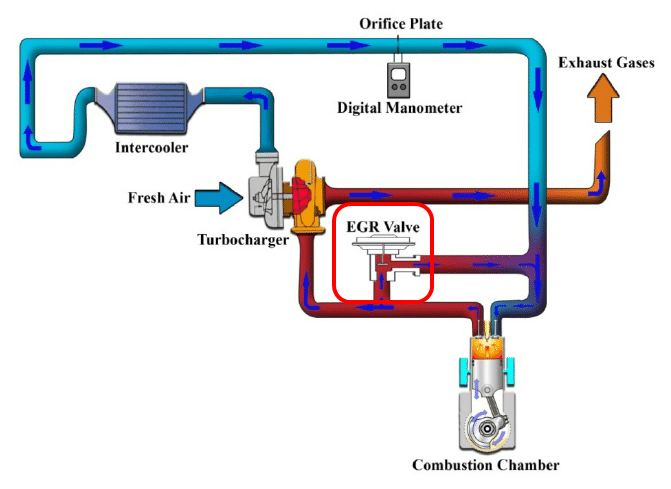 egr-exhaust-gas-recirculation