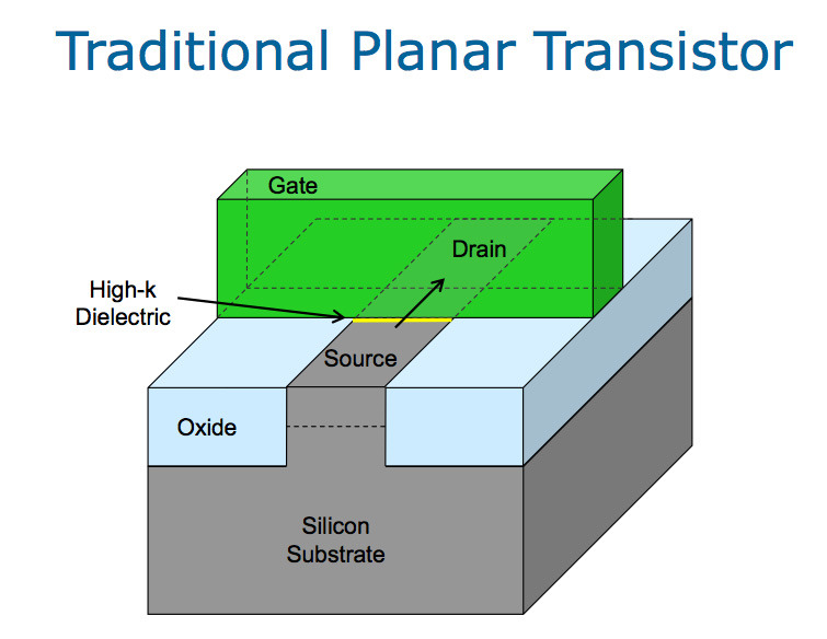 DRAM cell transistor 구조, RCAT, BCAT, SRCAT, DRAM architecture, 소자 구조 쉽게 ...