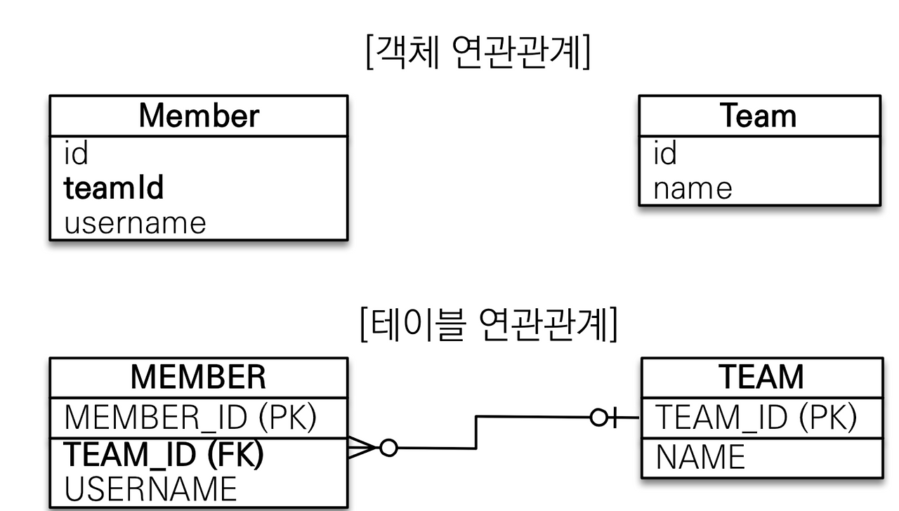  JPA Part2 