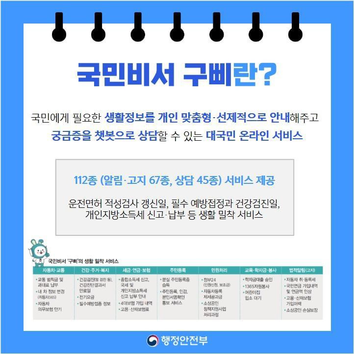 국민비서 구삐란?
국민에게 필요한 생활정보를 개인 맞춤형·선제적으로 안내해주고 궁금증을 챗복으로 상담할 수 있는 대국민 온라인 서비스입니다.

총 112종 (알림·고지 67종, 상담 45종) 서비스 제공
운전면허 적성검사 갱신일, 필수 예방접종과 건강검진일, 개인지방소득세 신고·납부 등 생활 밀착 서비스를 제공합니다.