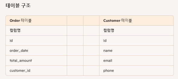 [JPA] JPQL 쿼리 설명 :: nkjok의 일상 블로그