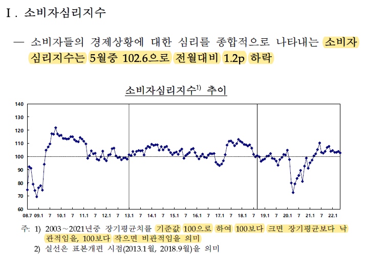 2022/05/24 :: 기대인플레이션 2 ywAAAAAAQABAAACAUwAOw==