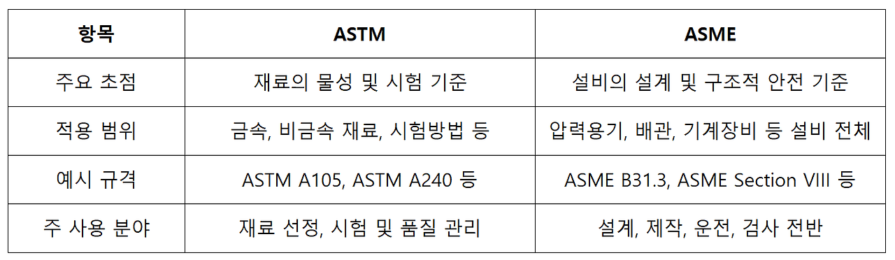 4. ASTM vs ASME 비교 요약