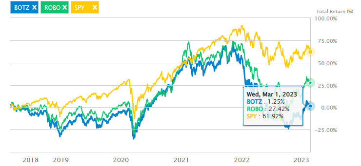 로봇 ETF (BOTZ, ROBO) 11 ywAAAAAAQABAAACAUwAOw==