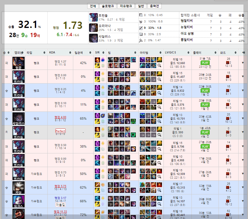 롤 전적 검색 op gg, 포우 FOW 사이트 비교