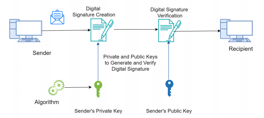 bitcoin digital signature algorithm