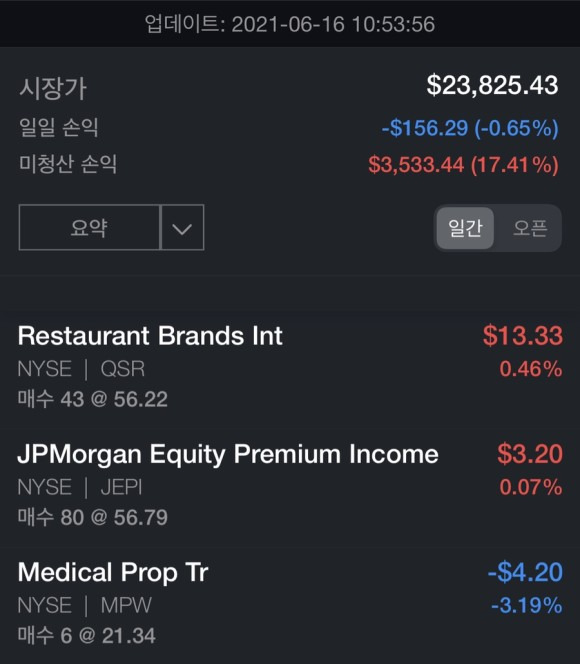 2021.06.15. 미국 주식 일지 (미국증시 FOMC 정례회의 경계, 생산자물가지수(PPI) 상승, 소매판매 하락