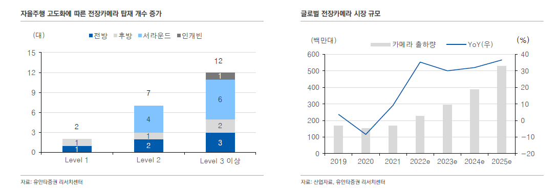11월 주식매매 정산 일지 (ft. 자율주행 관련주 나무가) 4 ywAAAAAAQABAAACAUwAOw==