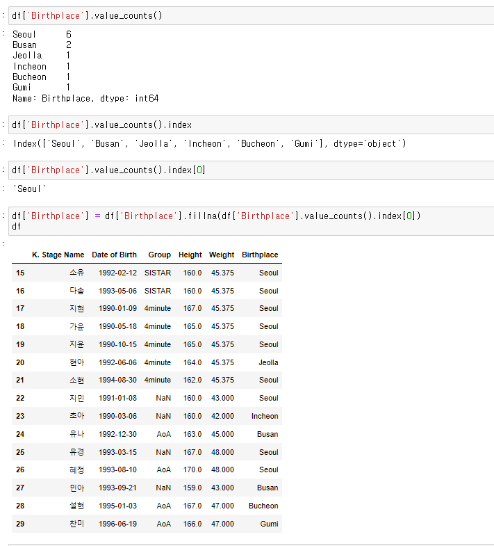 pandas-dataframe-isnull-replace-fillna-dropna