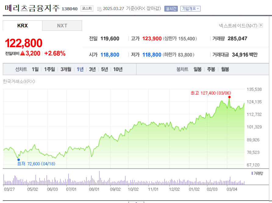 감액배당 뜻 실시기업3