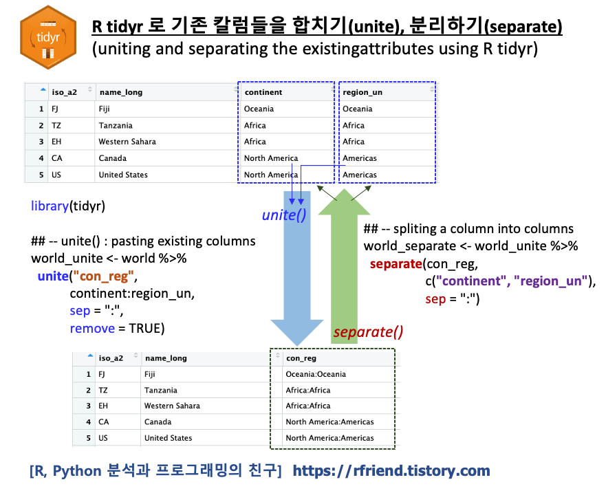 Rename Dplyr Example