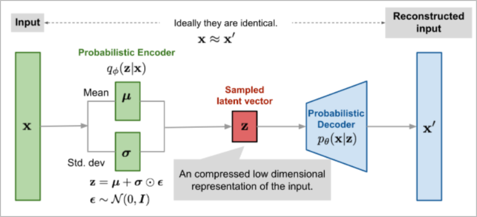 Stable Diffusion 용어 정리(Checkpoint, Lora, VAE, Embedding) 7 vae 사용법