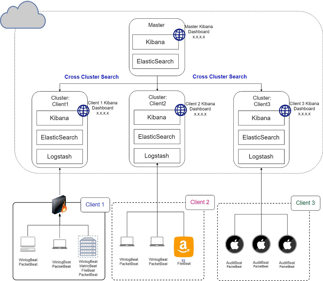 Kibana UI를 subpath(/kibana) URL로 서비스 구성