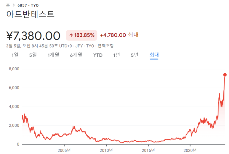 아드반테스트, 브릿지스톤 23년 12월분기 실적 4 ywAAAAAAQABAAACAUwAOw==