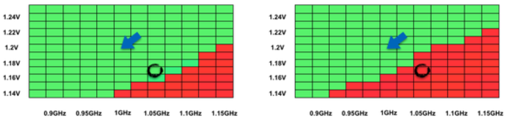 [평가 및 분석] Shmoo Plot에 대해서 설명하세요. feat WiKi - 딴딴's 반도체사관학교