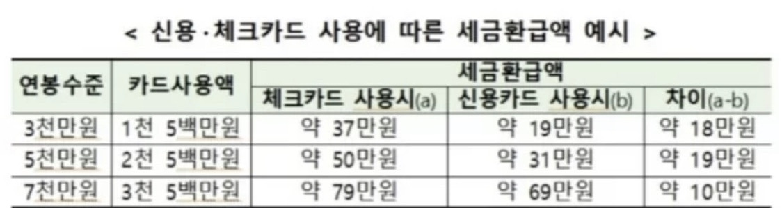 올해 연말정산 꿀팁 방출! 2 ywAAAAAAQABAAACAUwAOw==