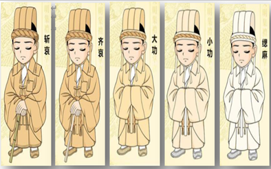 상례(喪禮)로 엿본 우리 조상들에 생각 - 5편. 죄인입니다.
