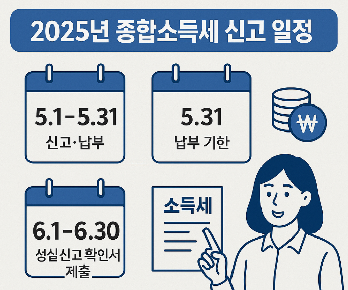 종합소득세(종소세) 신고 기간