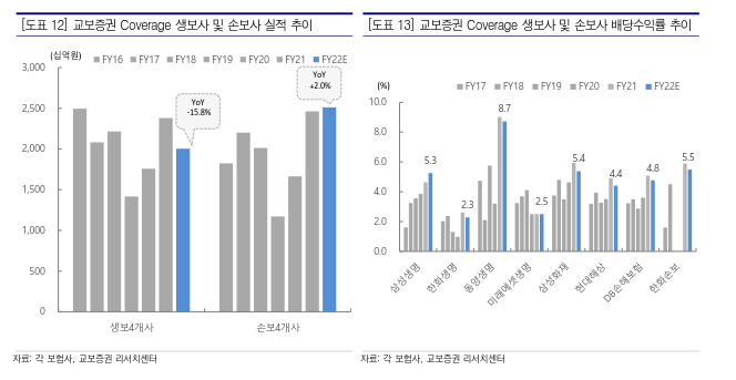 2022/04/19_관심 받을 때는 팔아야 하는 자리 1 ywAAAAAAQABAAACAUwAOw==