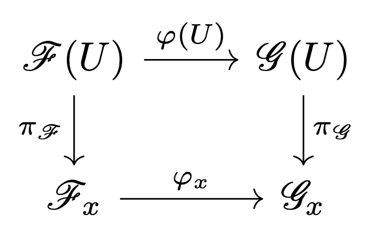 I.1.3 An Interlude on Sheaf Theory (1)