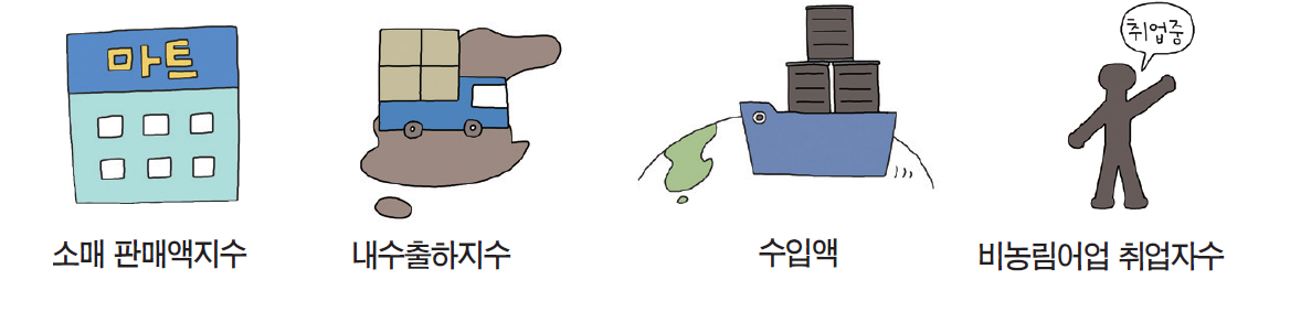 경제용어)경기 변동을 잘 파악하는 자만이 똑똑한 투자자가 될 수 있다 (-‿◦☀) 18 ywAAAAAAQABAAACAUwAOw==