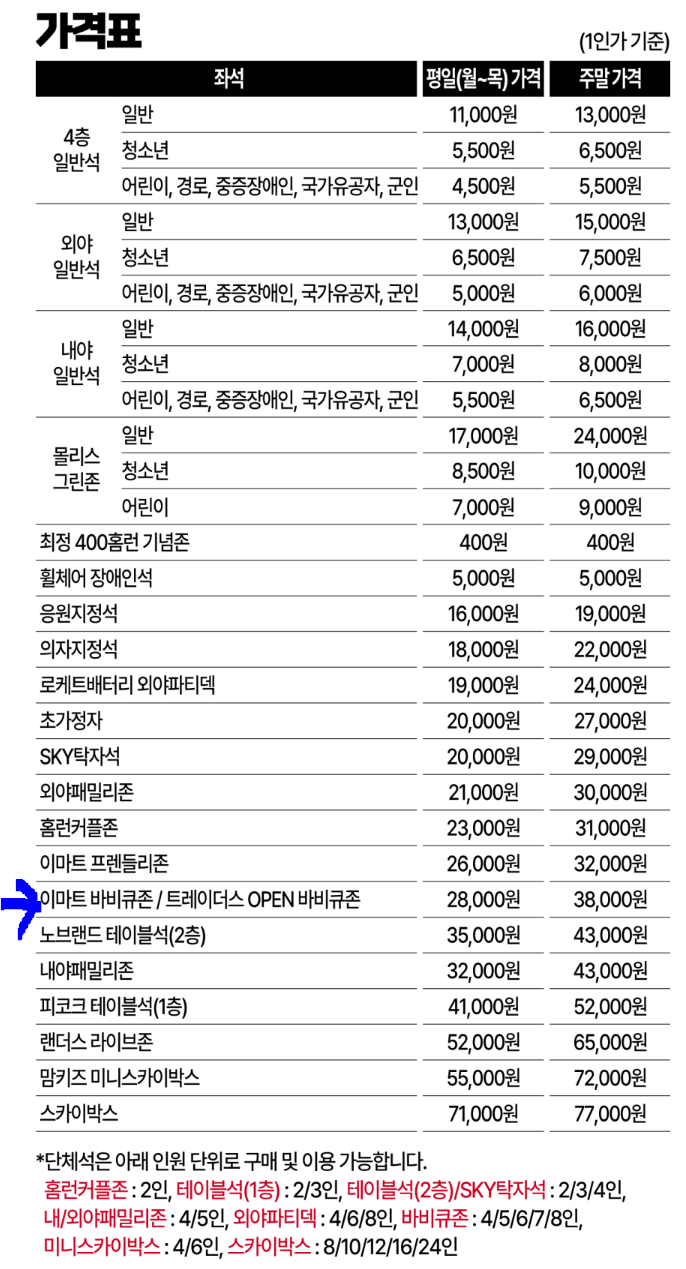 전지적참견시점 야구장 바베큐존 예약 가격 정보, 장소 위치 어디 - 홍현희 홍윤화 신기루 불판 6 ywAAAAAAQABAAACAUwAOw==